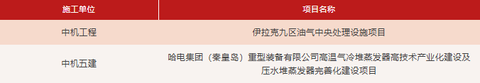 焊花绽放！中机建设7项成果荣获行业焊接大奖(图1)