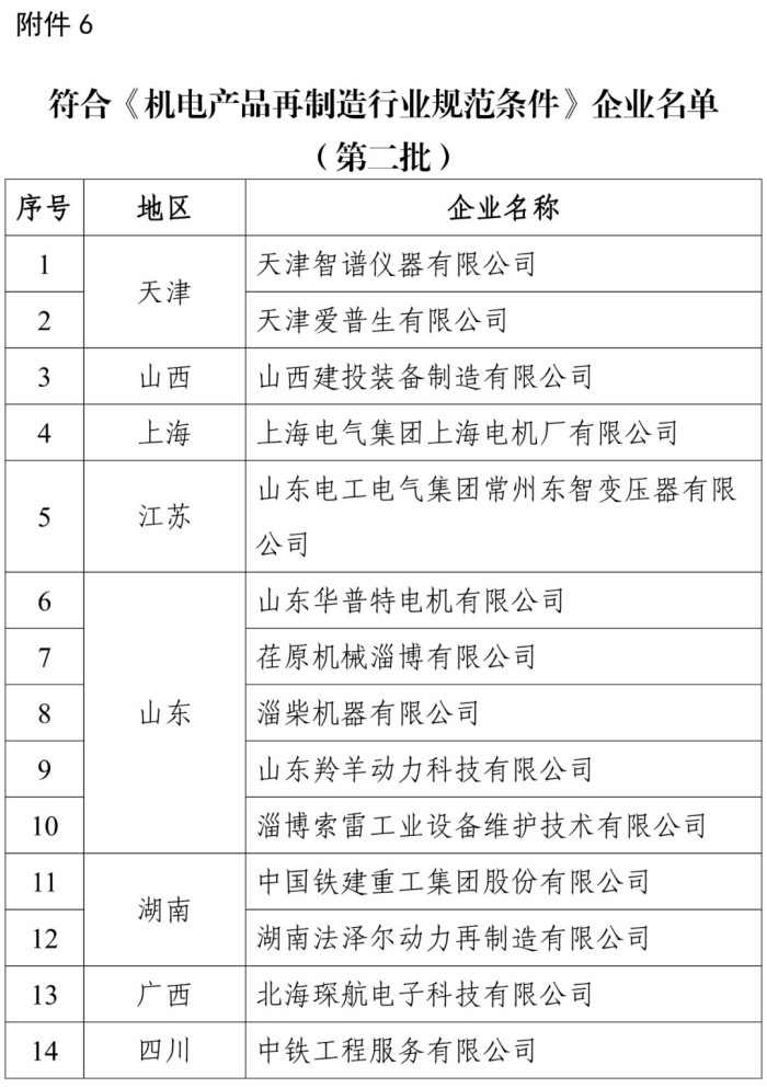 再生资源综合利用行业以及机电产品再制造行业规范条件企业名单发布(图6) 再生资源综合利用行业以及机电产品再制造行业规范条件企业名单发布(图6)