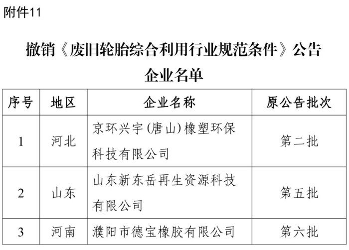 再生资源综合利用行业以及机电产品再制造行业规范条件企业名单发布(图11) 再生资源综合利用行业以及机电产品再制造行业规范条件企业名单发布(图11)