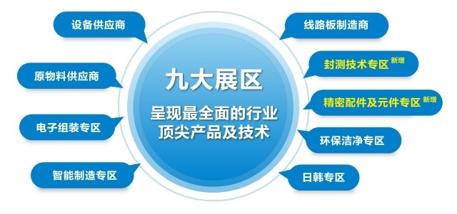 国际电子电路(深圳)展览会HKPCA Show12月3-5日盛大举办(图5) 国际电子电路(深圳)展览会HKPCA Show12月3-5日盛大举办(图5)
