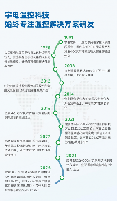 工博会现场:宇电精准温控方案助力中国制造业智能化升级加速(图8) 工博会现场:宇电精准温控方案助力中国制造业智能化升级加速(图8)