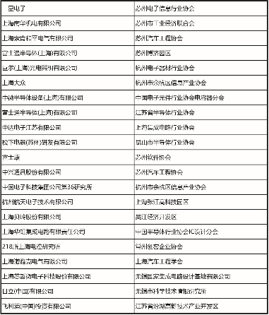 106CEF观众预登记正式开启!十一月上海精彩不容错过,期待与您相约(图1) 106CEF观众预登记正式开启!十一月上海精彩不容错过,期待与您相约(图1)