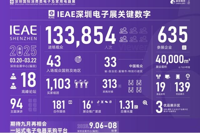 粤港澳大湾区电子产业盛会:IEAE 2025深圳电子展9月启幕(图1) 粤港澳大湾区电子产业盛会:IEAE 2025深圳电子展9月启幕(图1)