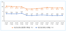 2025年前三季度通信业经济运行情况