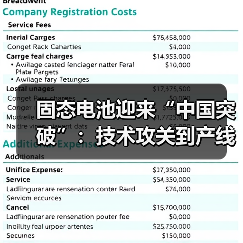固态电池迎来“中国突破”：技术攻关到产线加速落地（图1）